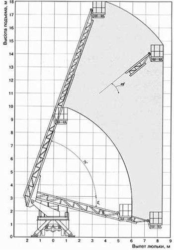 Технические характеристики Мицубиси Кантер 16 м